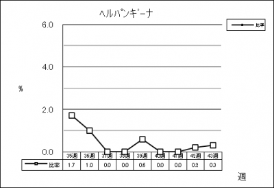 ヘルパンギーナ