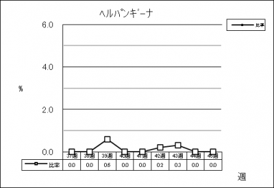 ヘルパンギーナ