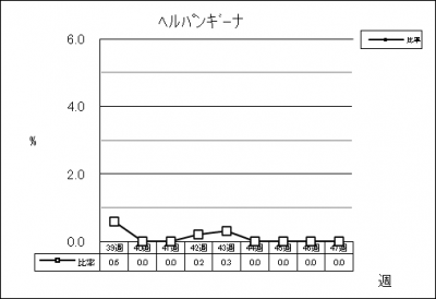 ヘルパンギーナ