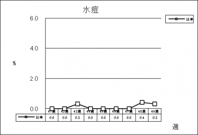 水痘