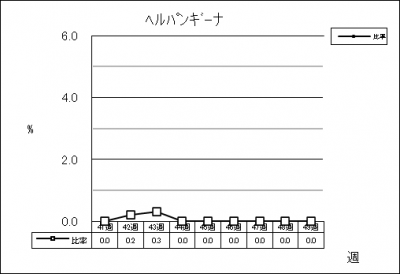 ヘルパンギーナ