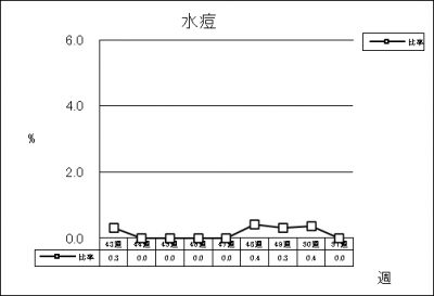 水痘