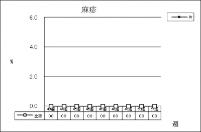 麻疹