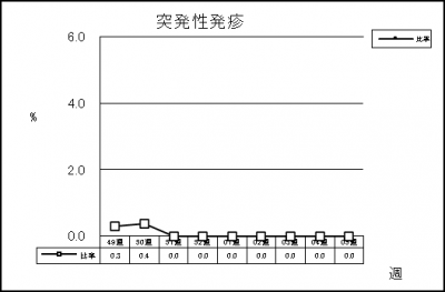 突発性発疹