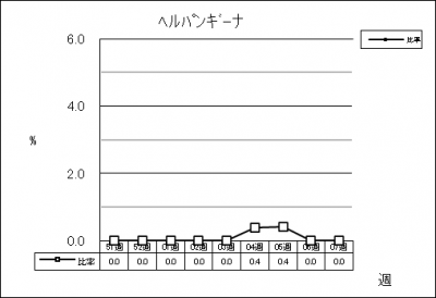 ヘルパンギーナ