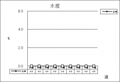 水痘