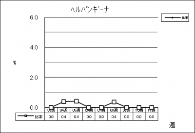 ヘルパンギーナ