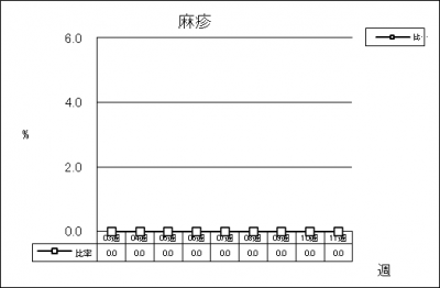 麻疹