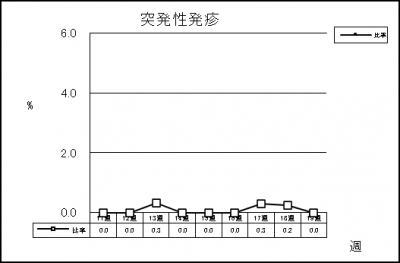 突発性発疹