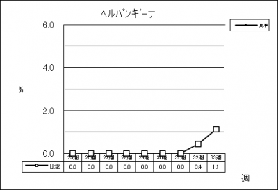 ヘルパンギーナ