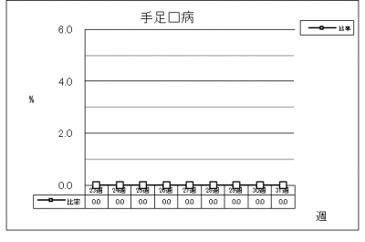 手足口病