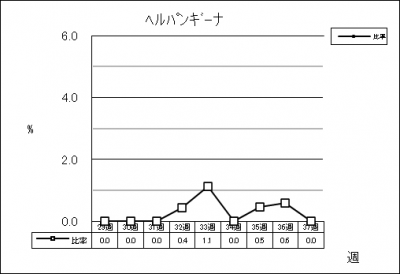 ヘルパンギーナ