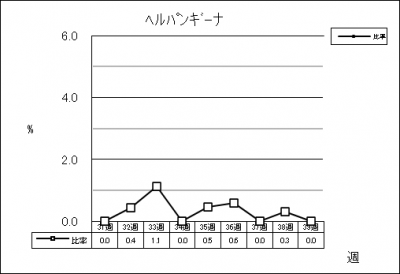 ヘルパンギーナ