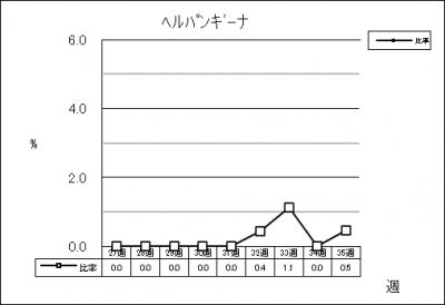 ヘルパンギーナ