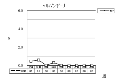 ヘルパンギーナ