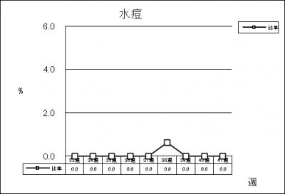 水痘