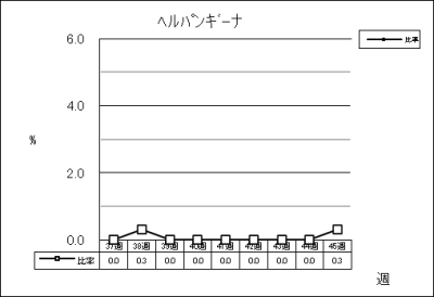 ヘルパンギーナ