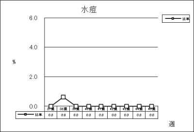 水痘