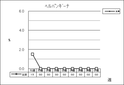 ヘルパンギーナ