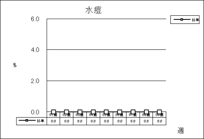 水痘