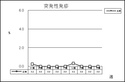 突発性発疹