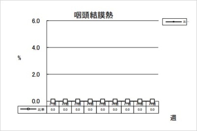 咽頭結膜熱