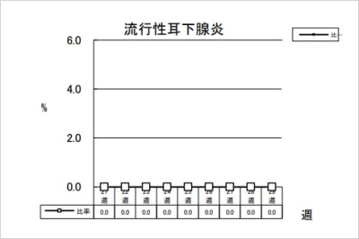 流行性耳下腺炎