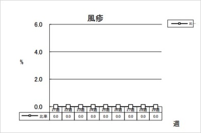 風疹