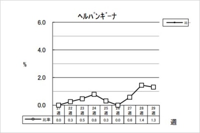 ヘルパンギーナ