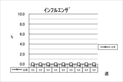 インフルエンザ