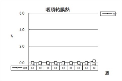 咽頭結膜熱