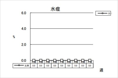 水痘