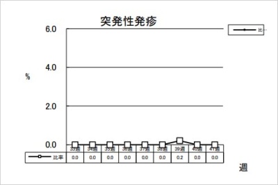 突発性発疹