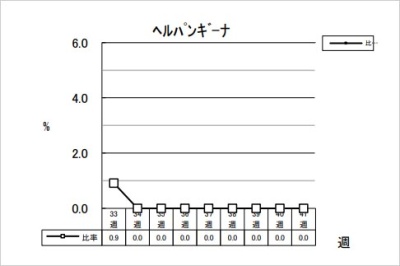 ヘルパンギーナ