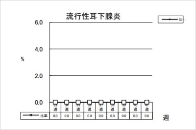 流行性耳下腺炎