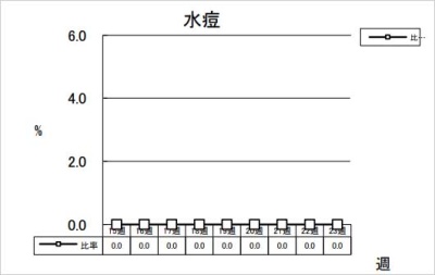 水痘