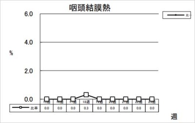 咽頭結膜熱