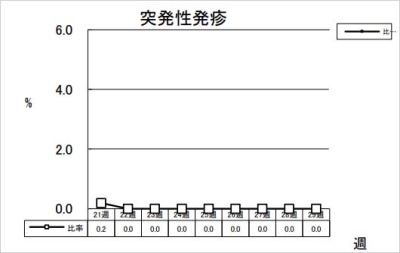 突発性発疹