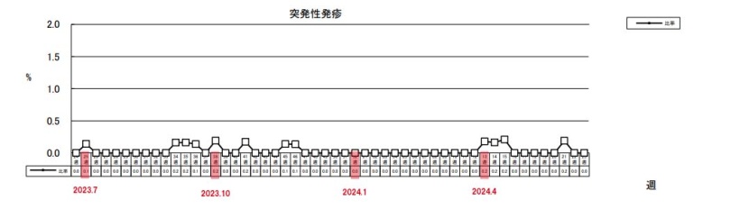 突発性発疹