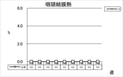 咽頭結膜熱