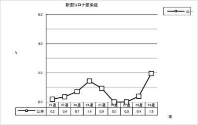 新型コロナ感染症