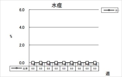 水痘