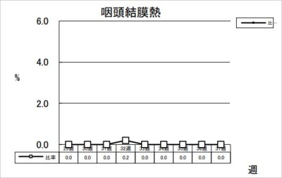 咽頭結膜熱