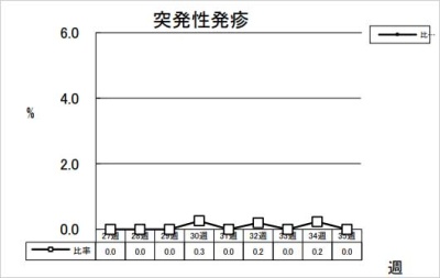 突発性発疹