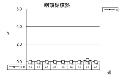 咽頭結膜熱