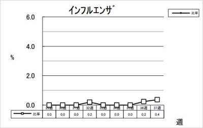 インフルエンザ