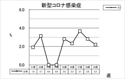 新型コロナ感染症