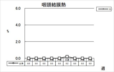 咽頭結膜熱