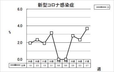 新型コロナ感染症