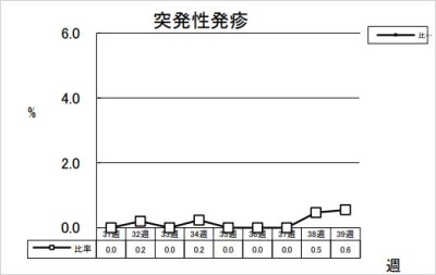 突発性発疹